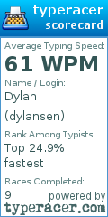 Scorecard for user dylansen