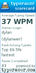 Scorecard for user dylanweir