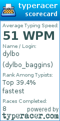 Scorecard for user dylbo_baggins