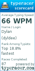 Scorecard for user dyldee