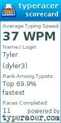 Scorecard for user dyler3