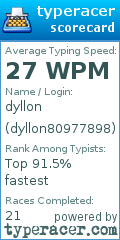 Scorecard for user dyllon80977898
