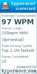 Scorecard for user dymestial