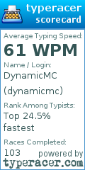Scorecard for user dynamicmc