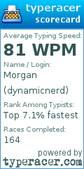 Scorecard for user dynamicnerd