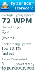 Scorecard for user dyolfi