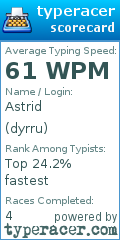 Scorecard for user dyrru