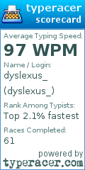 Scorecard for user dyslexus_