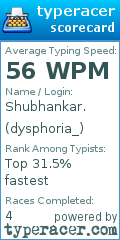 Scorecard for user dysphoria_