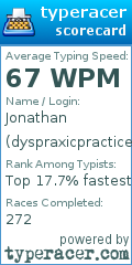 Scorecard for user dyspraxicpractice
