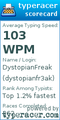 Scorecard for user dystopianfr3ak