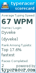 Scorecard for user dyveke