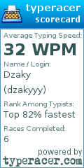Scorecard for user dzakyyy