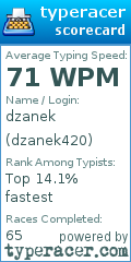 Scorecard for user dzanek420