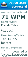 Scorecard for user dzibbu