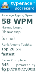 Scorecard for user dzine