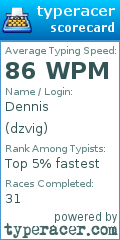 Scorecard for user dzvig