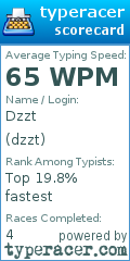 Scorecard for user dzzt