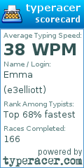 Scorecard for user e3elliott