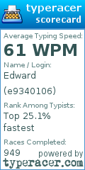 Scorecard for user e9340106