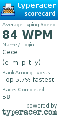 Scorecard for user e_m_p_t_y