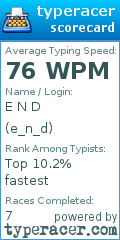 Scorecard for user e_n_d