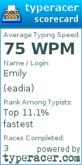 Scorecard for user eadia