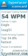 Scorecard for user eagl3