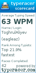 Scorecard for user eagleaz