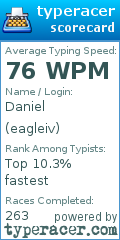Scorecard for user eagleiv
