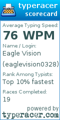Scorecard for user eaglevision0328