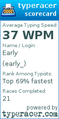 Scorecard for user early_