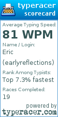 Scorecard for user earlyreflections