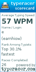 Scorecard for user earnhiow
