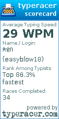 Scorecard for user easyblow18