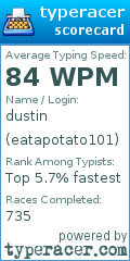 Scorecard for user eatapotato101