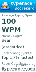 Scorecard for user eatdatrice