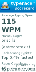 Scorecard for user eatmoretakis