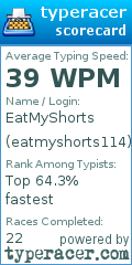 Scorecard for user eatmyshorts114