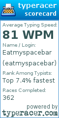 Scorecard for user eatmyspacebar
