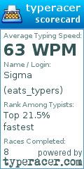 Scorecard for user eats_typers