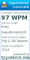 Scorecard for user eausbrooks24