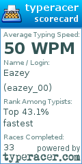 Scorecard for user eazey_00