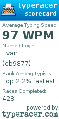 Scorecard for user eb9877