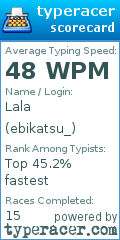 Scorecard for user ebikatsu_