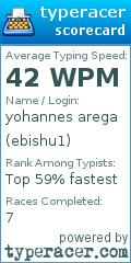 Scorecard for user ebishu1