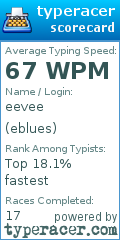 Scorecard for user eblues