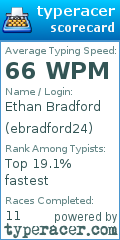 Scorecard for user ebradford24