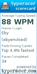 Scorecard for user ebyenvloed