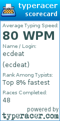 Scorecard for user ecdeat